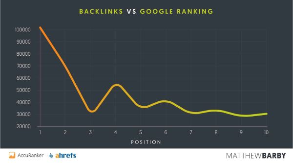 backlinks_ranking